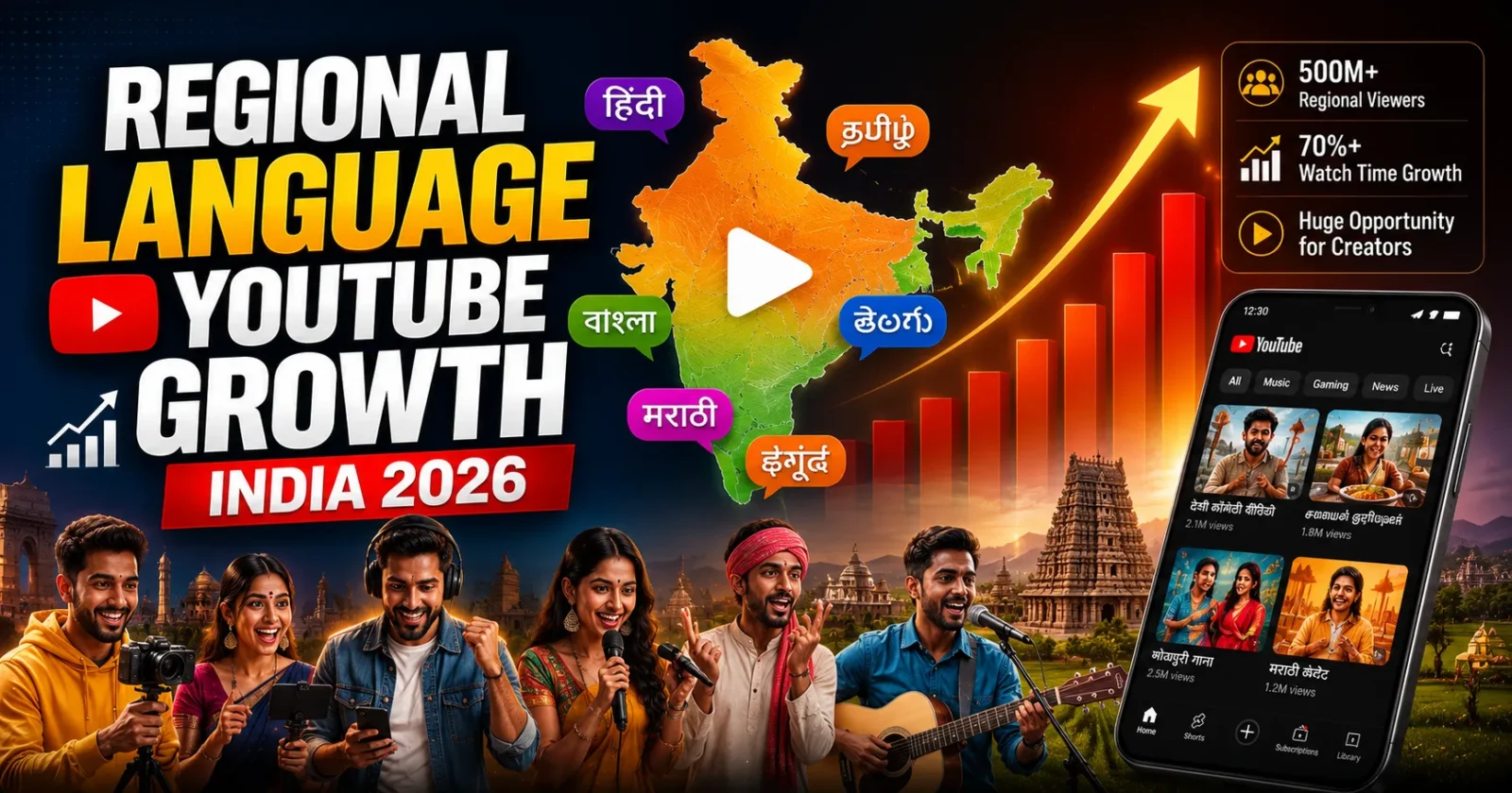 Regional language YouTube growth India 2026
