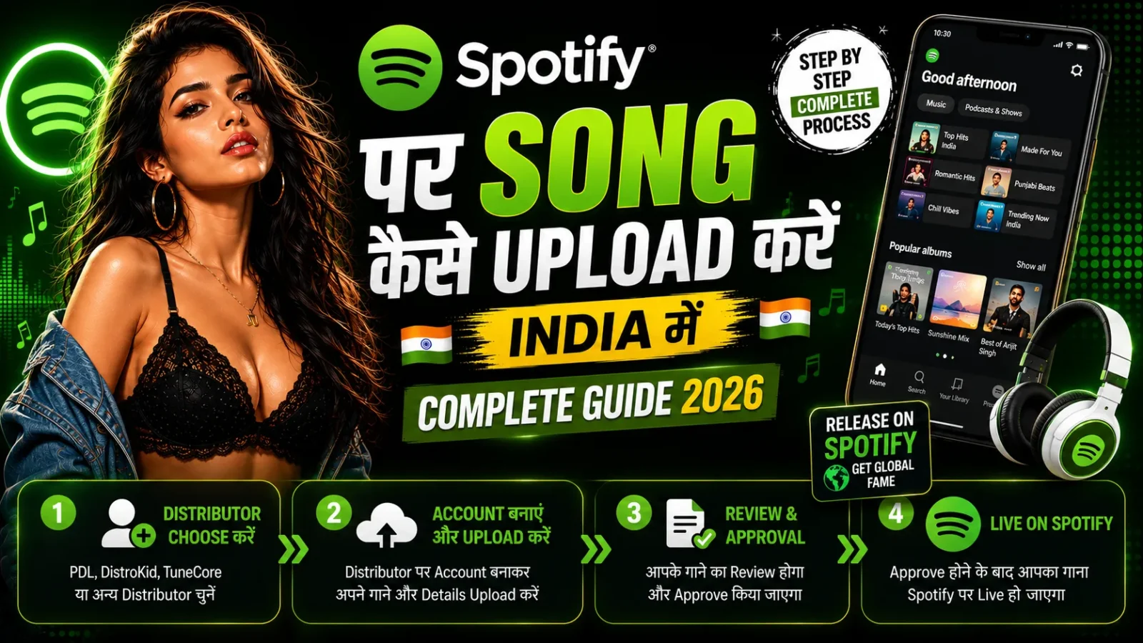 Spotify Par Song Kaise Upload Karein India Mein: Complete Guide 2026